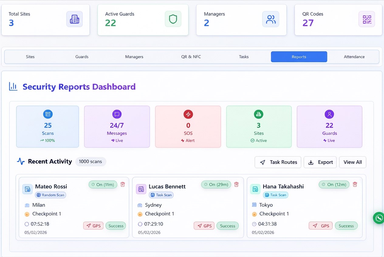 Guard Patrol Pro Dashboard - Security Reports and Analytics